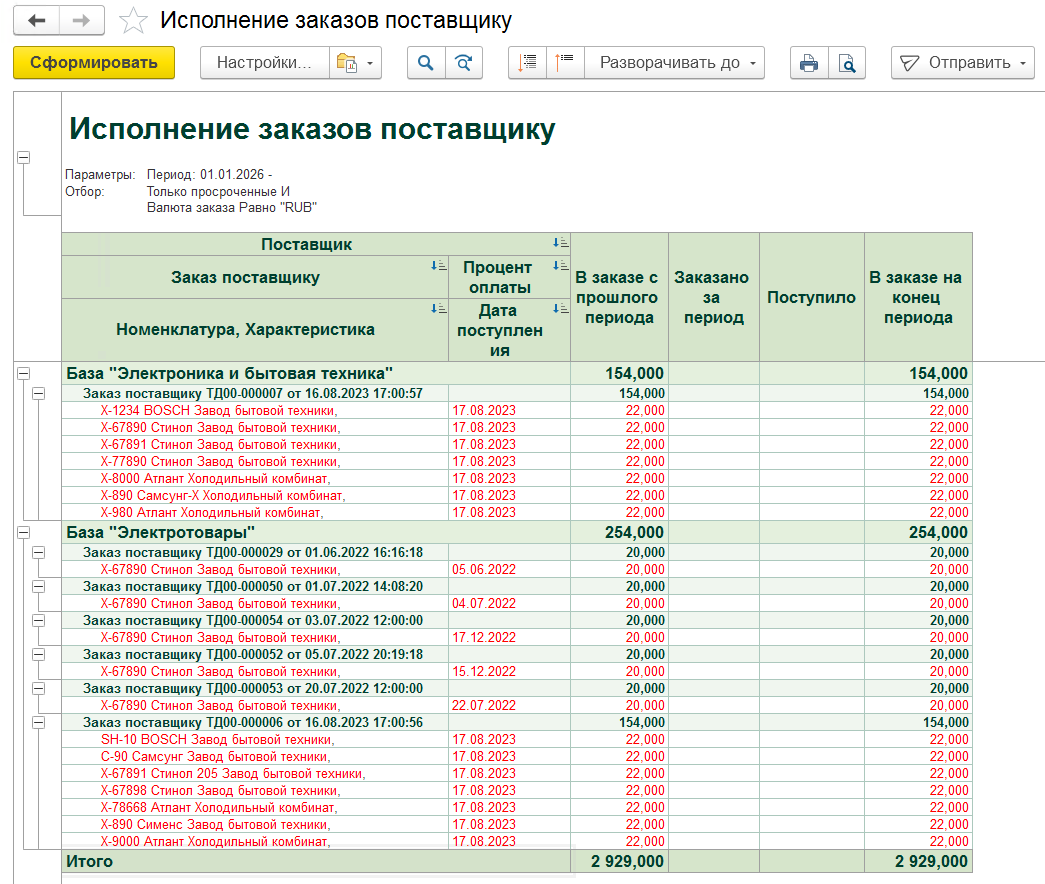 выделение цветом просроченных поставок