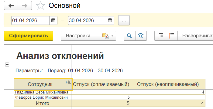 анализ отклонений