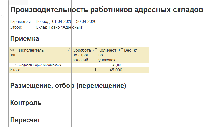 производительность работников адресных складов